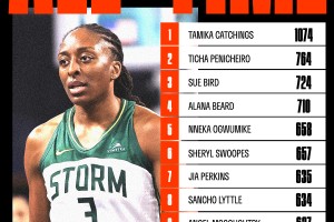 星空体育下载-奥古米克抢断升至WNBA历史第5，有望三项数据同时进前5