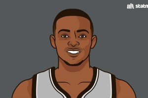 星空体育下载-阵容深厚！马刺本赛季文班亚马不打的比赛12胜5负