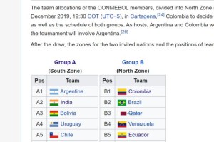 星空体育下载-澳大利亚卡塔尔退出 美洲杯考虑邀请印度参赛